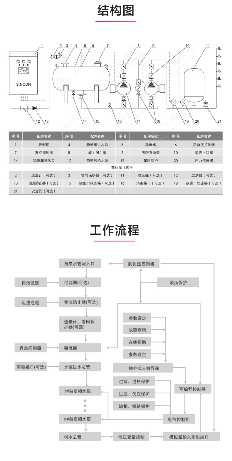 江南（中国）_产品结构图.jpg